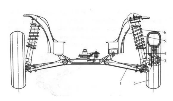 麦弗逊悬挂的优点与缺点,独立悬挂和麦弗逊悬挂的区别