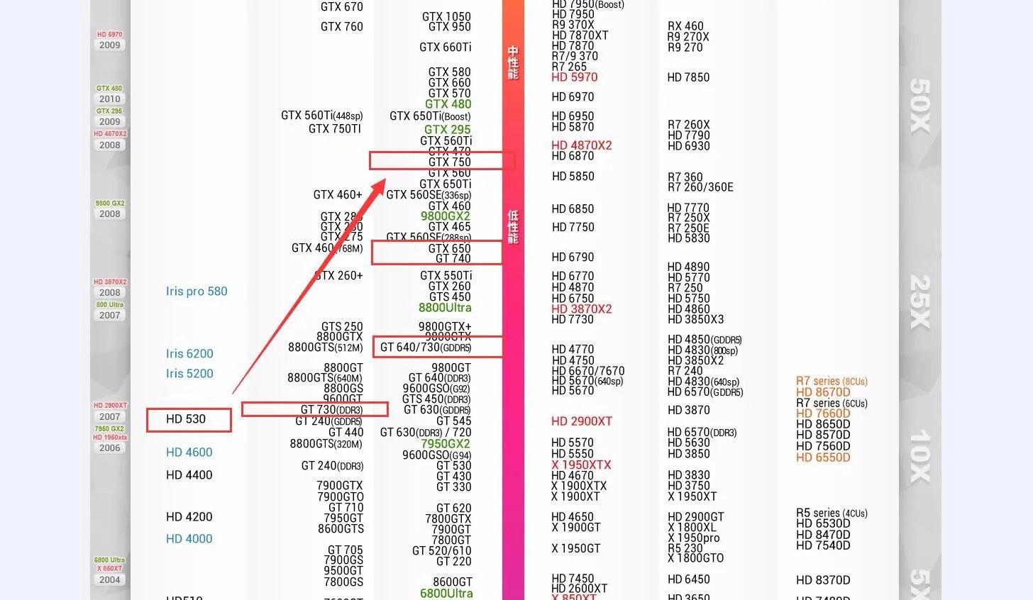 集显HD 3000比HD 4250好吗?比较于什么水平的独显?
