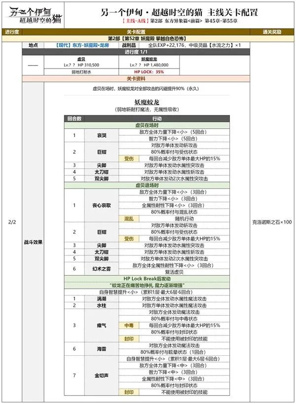 另一个伊甸东方异象篇攻略大全
