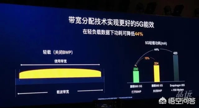 华为麒麟990芯片有多强大？