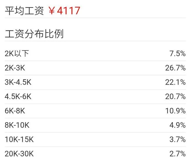 济南工资水平怎么样？