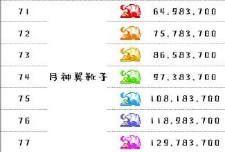 《超级跑跑》2023最新游戏等级表一览