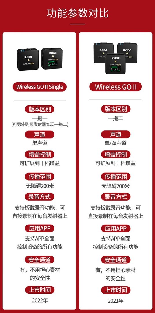 录音麦克风价格