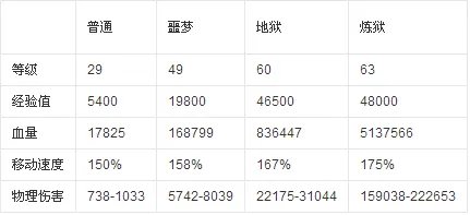 暗黑3拉卡诺斯在哪