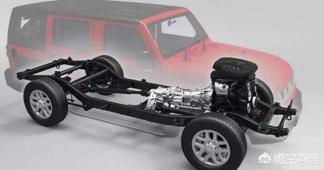 15到20万左右的越野车买什么车好？