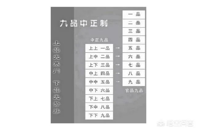 大军师司马懿虎啸龙吟，军师联盟的官职都是啥意思？都是怎么排序的呢？