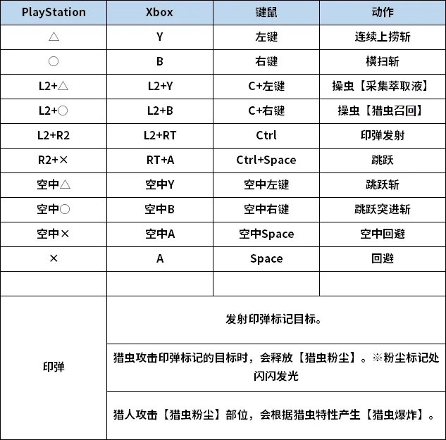 《怪物猎人：世界》PC版操虫棍按键操作一览