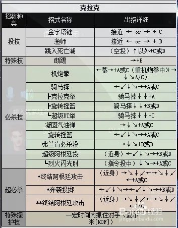 拳皇2000出招表