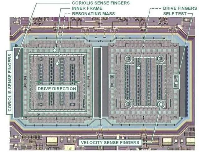 陀螺仪原理是怎样整合到芯片里面的?